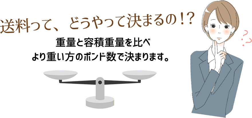 送料って、どうやって決まるの!? 重量と容積重量を比べ、より思い方のポンド数で決まります。